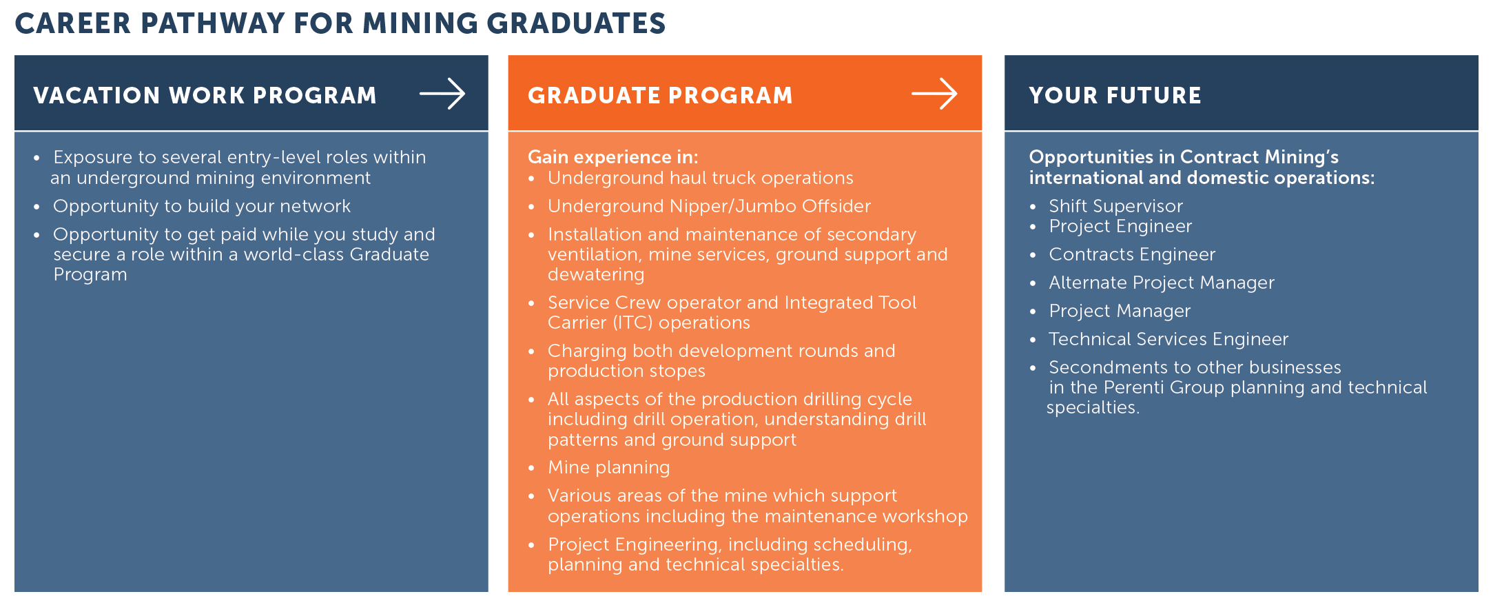 Graduate Program • Career pathway GRAPHIC 1